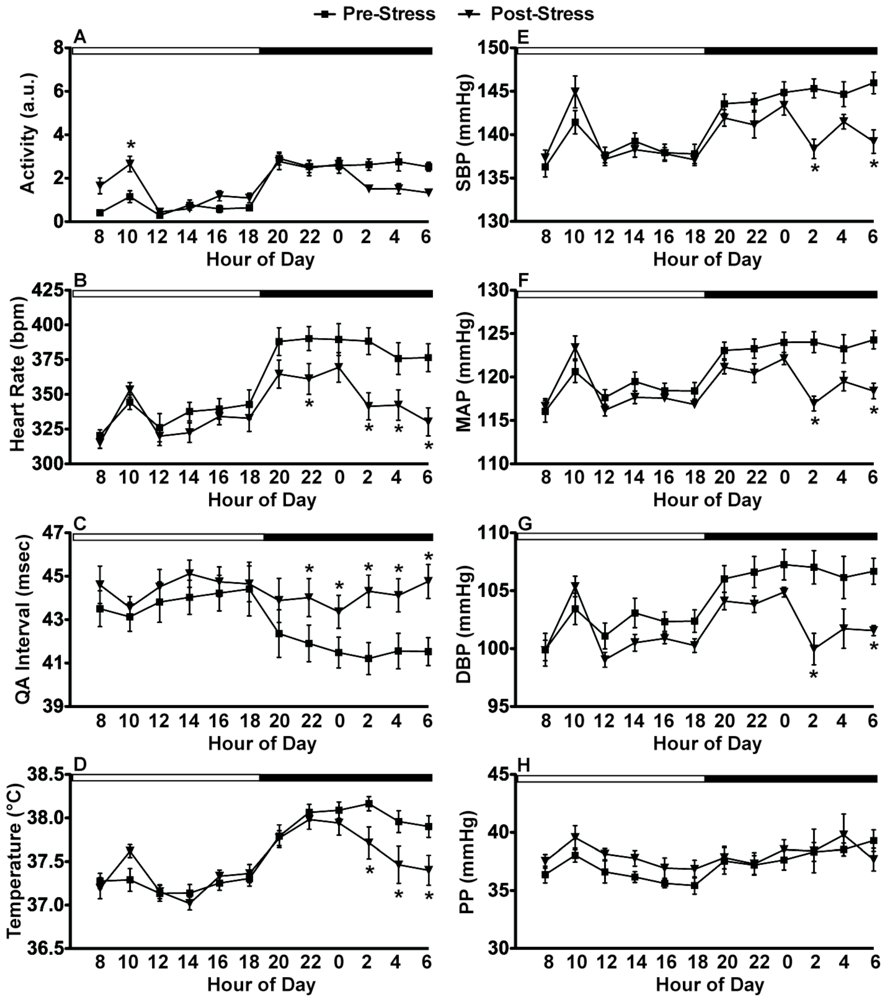 Behavsci 02 00057 g007 1024