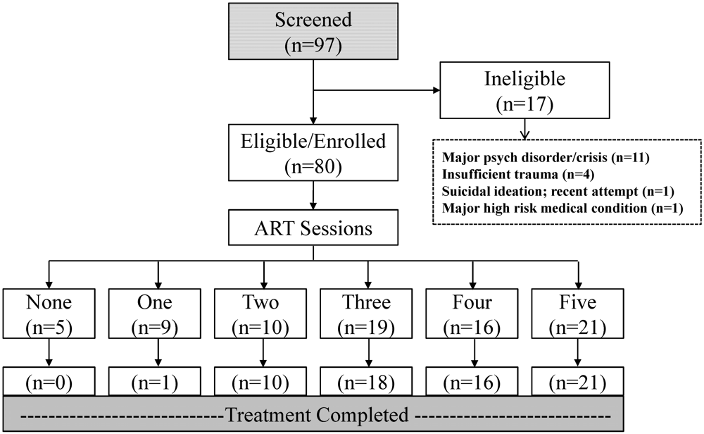 Behavsci 02 00115 g001