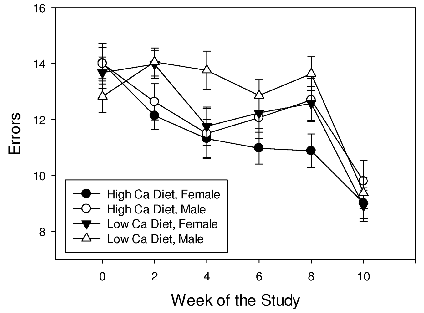 Behavsci 02 00172 g003