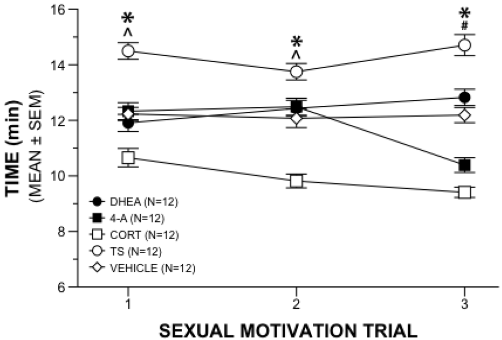 Behavsci 02 00195 g001