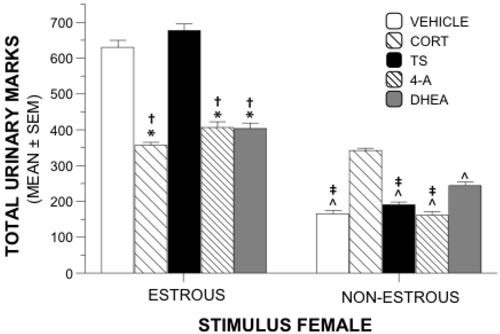 Behavsci 02 00195 g002