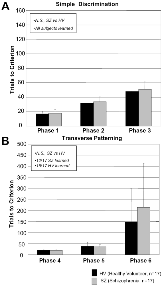 Behavsci 03 00206 g003