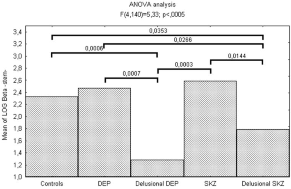 Behavsci 03 00244 g001