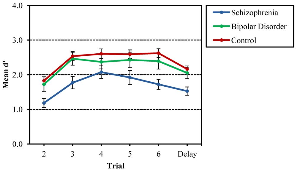 Behavsci 03 00273 g001