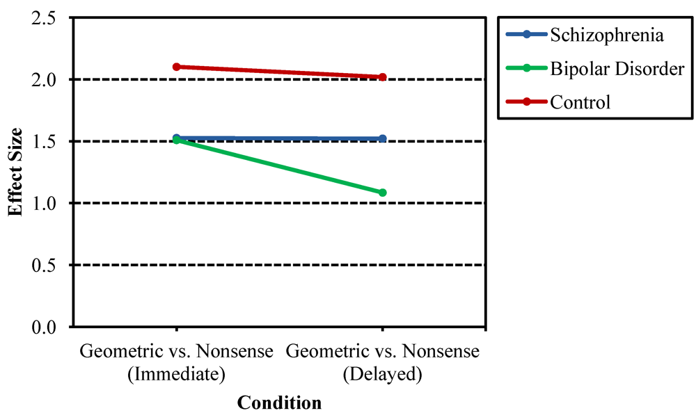 Behavsci 03 00273 g004