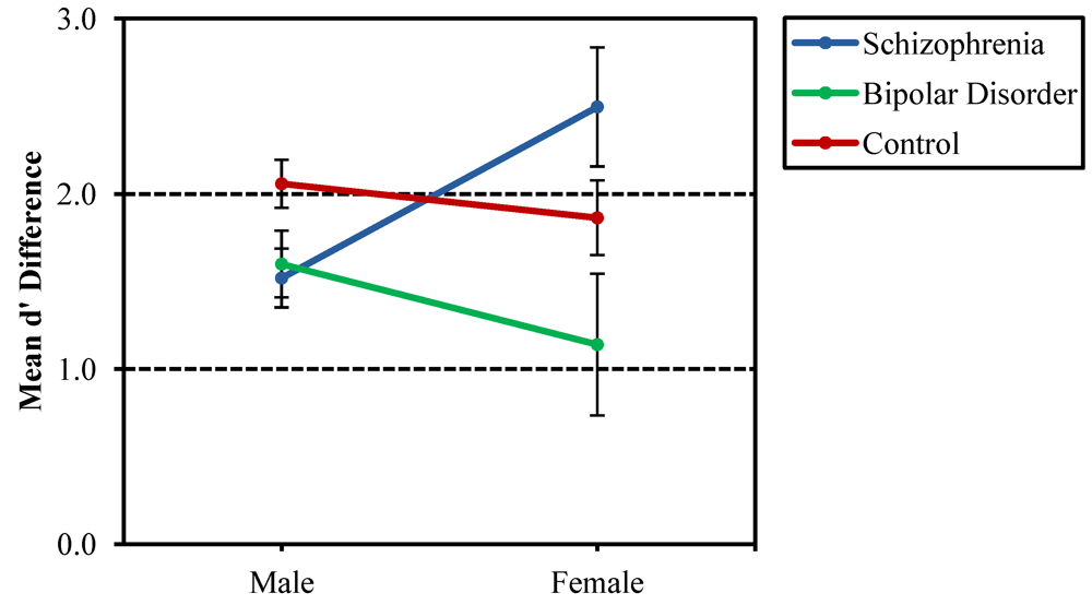Behavsci 03 00273 g005