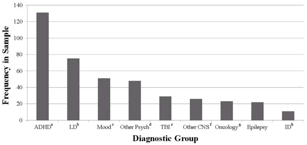 Behavsci 03 00522 g001 1024