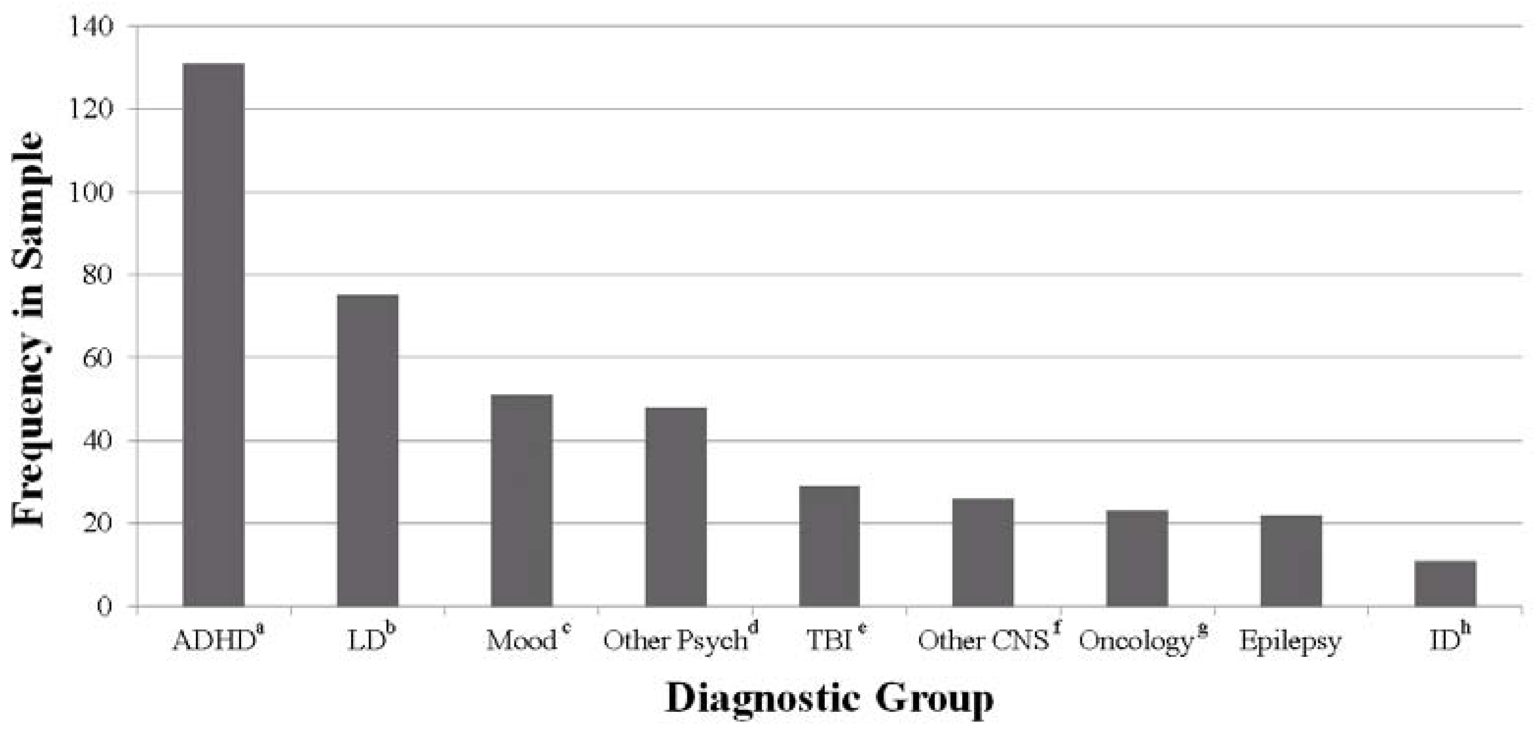 Behavsci 03 00522 g001