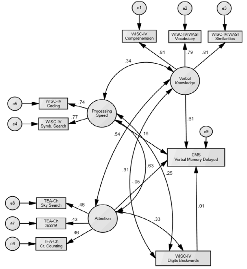 Behavsci 03 00522 g002 1024