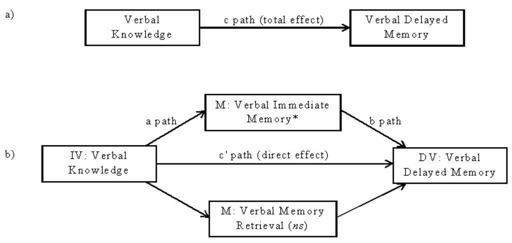 Behavsci 03 00522 g003 1024