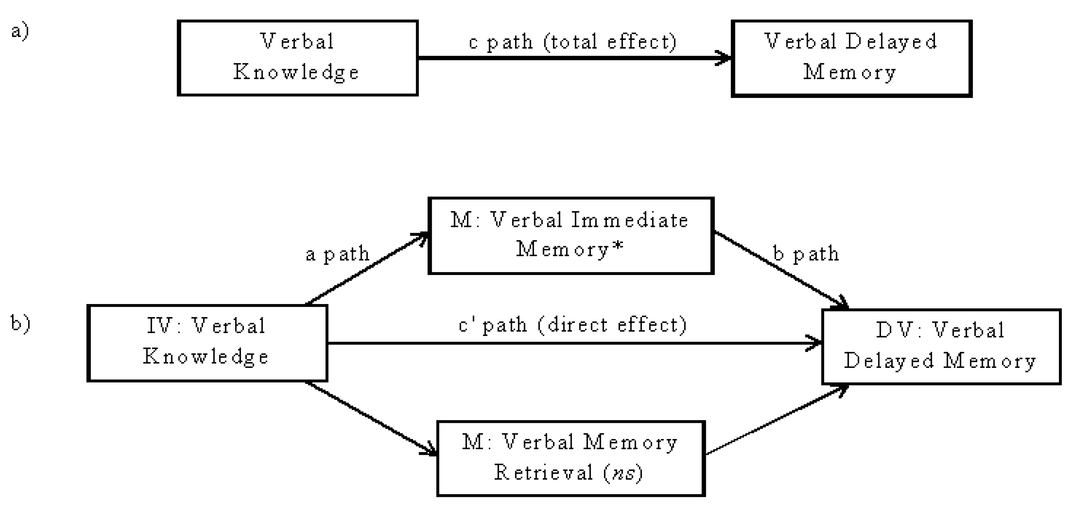 Behavsci 03 00522 g003