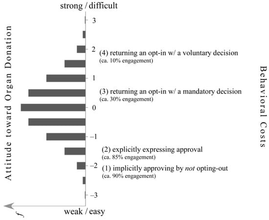 Behavsci 04 00202 g001 550