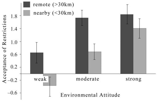 Behavsci 04 00202 g002 550