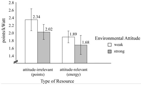 Behavsci 04 00202 g003 550