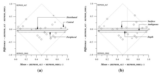 Behavsci 04 00226 g005 550