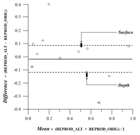 Behavsci 04 00226 g006 550