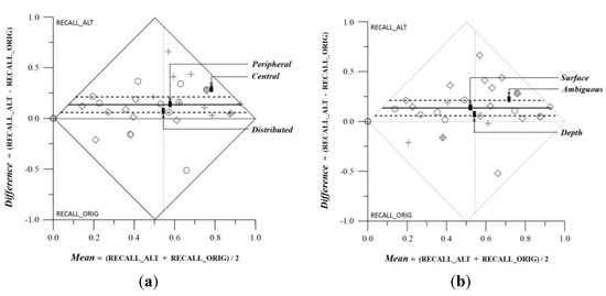 Behavsci 04 00226 g007 550