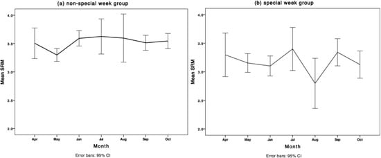 Behavsci 04 00265 g002 550