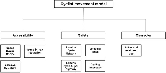 Behavsci 04 00278 g002 550