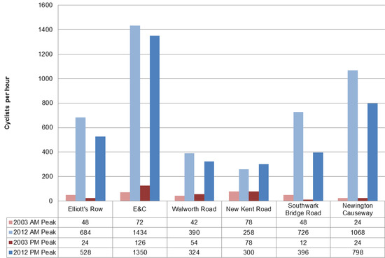 Behavsci 04 00278 g009 550