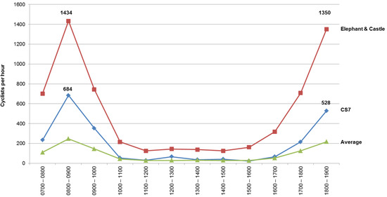 Behavsci 04 00278 g010 550