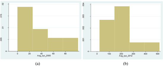 Behavsci 04 00278 g011 550