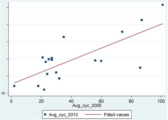 Behavsci 04 00278 g012 550