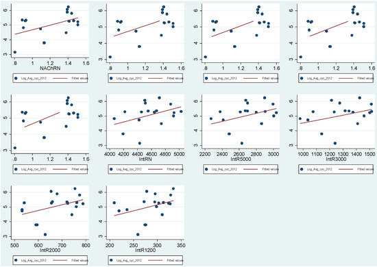 Behavsci 04 00278 g013 550