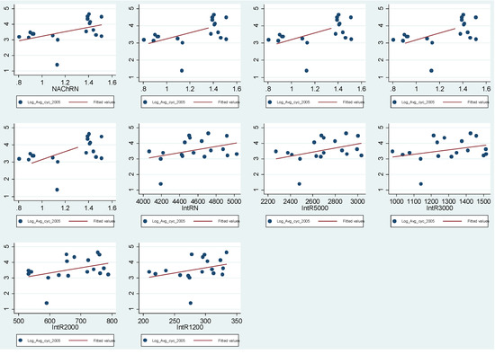 Behavsci 04 00278 g014 550