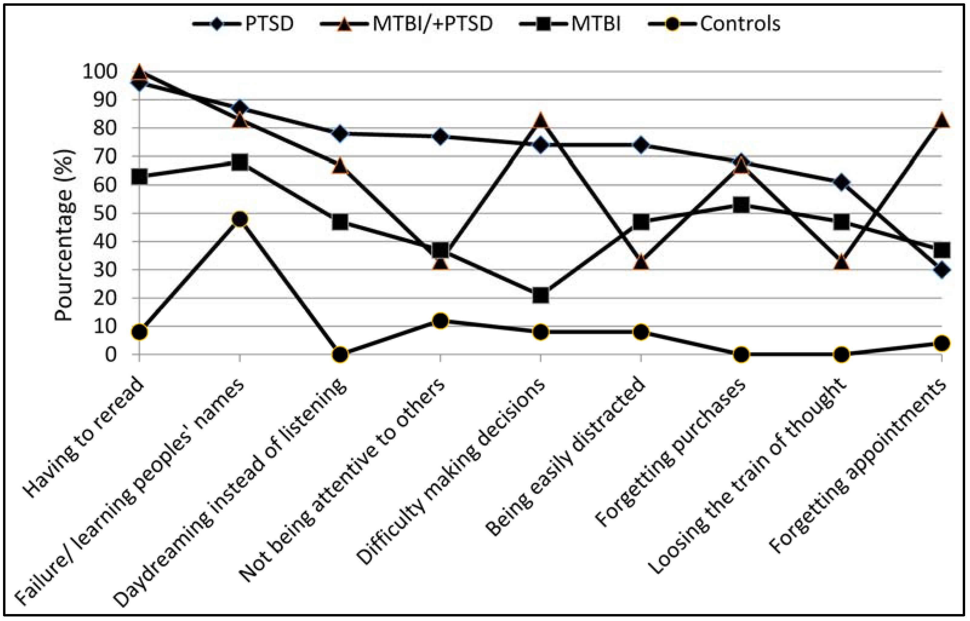 Behavsci 05 00043 g001