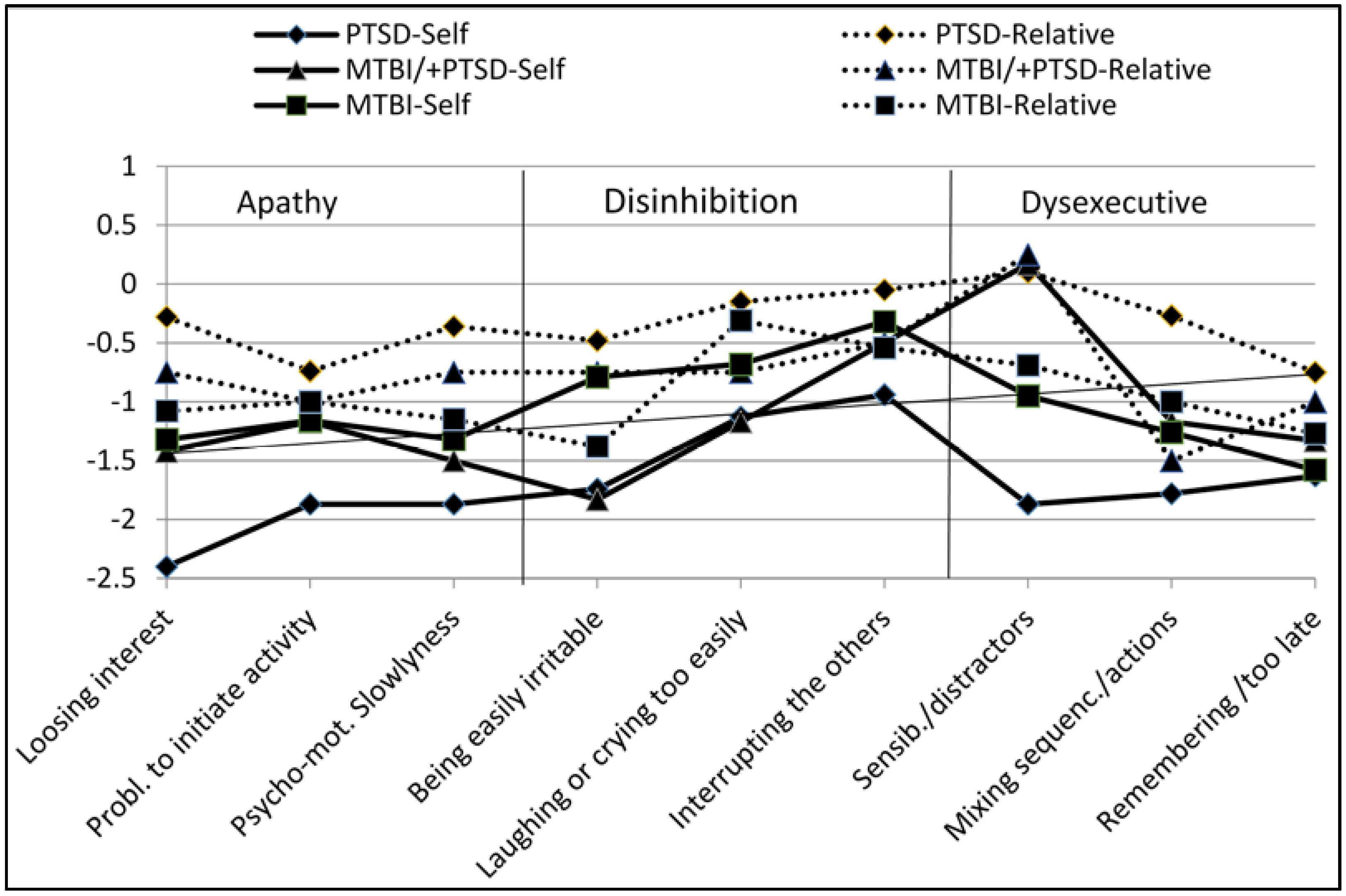 Behavsci 05 00043 g002