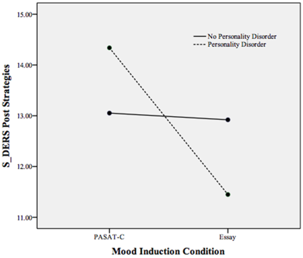 Behavsci 05 00070 g001 1024