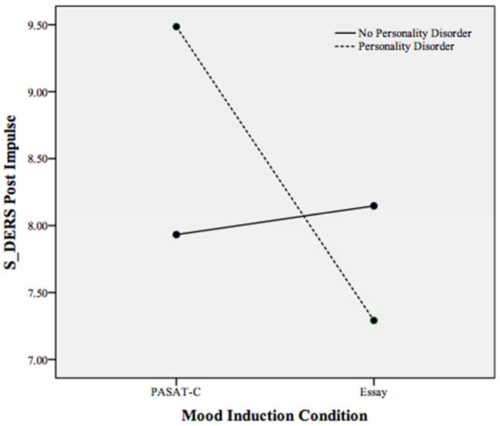 Behavsci 05 00070 g002 1024