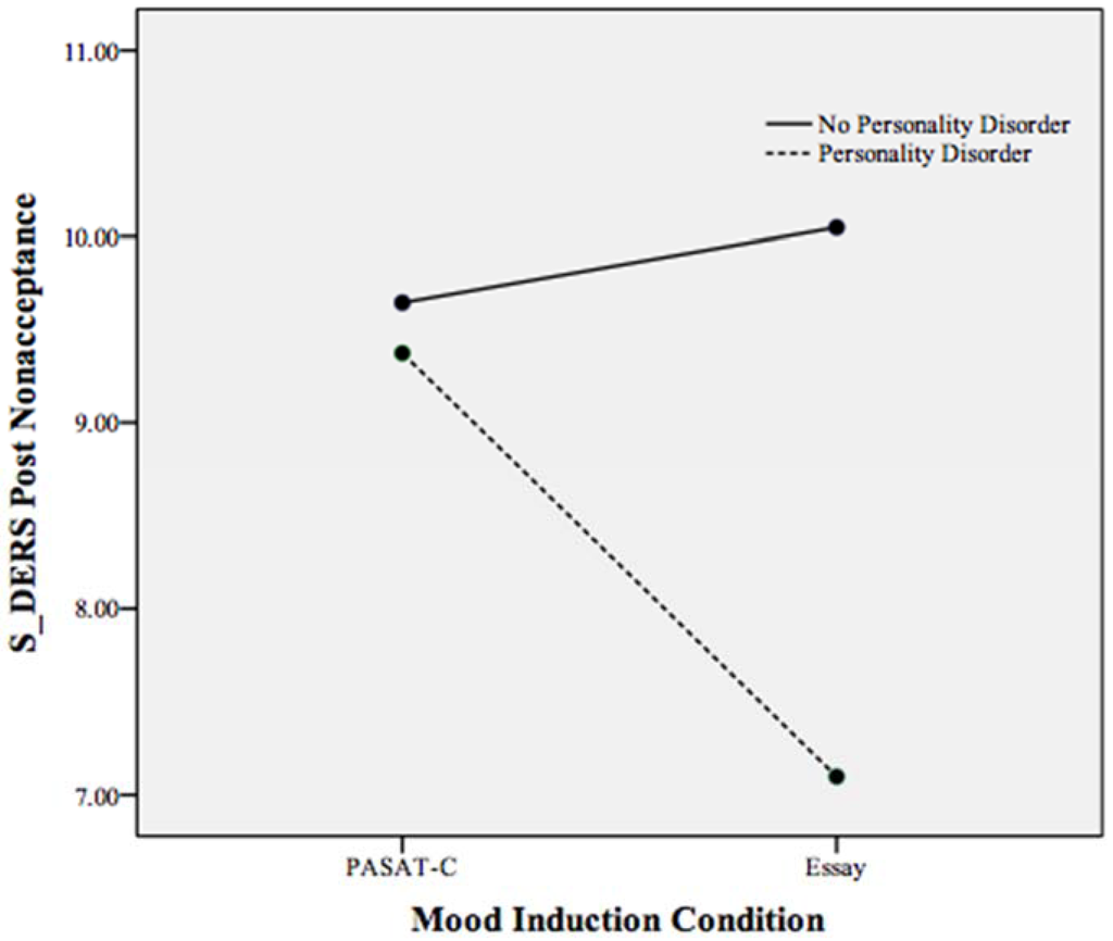 Behavsci 05 00070 g003 1024