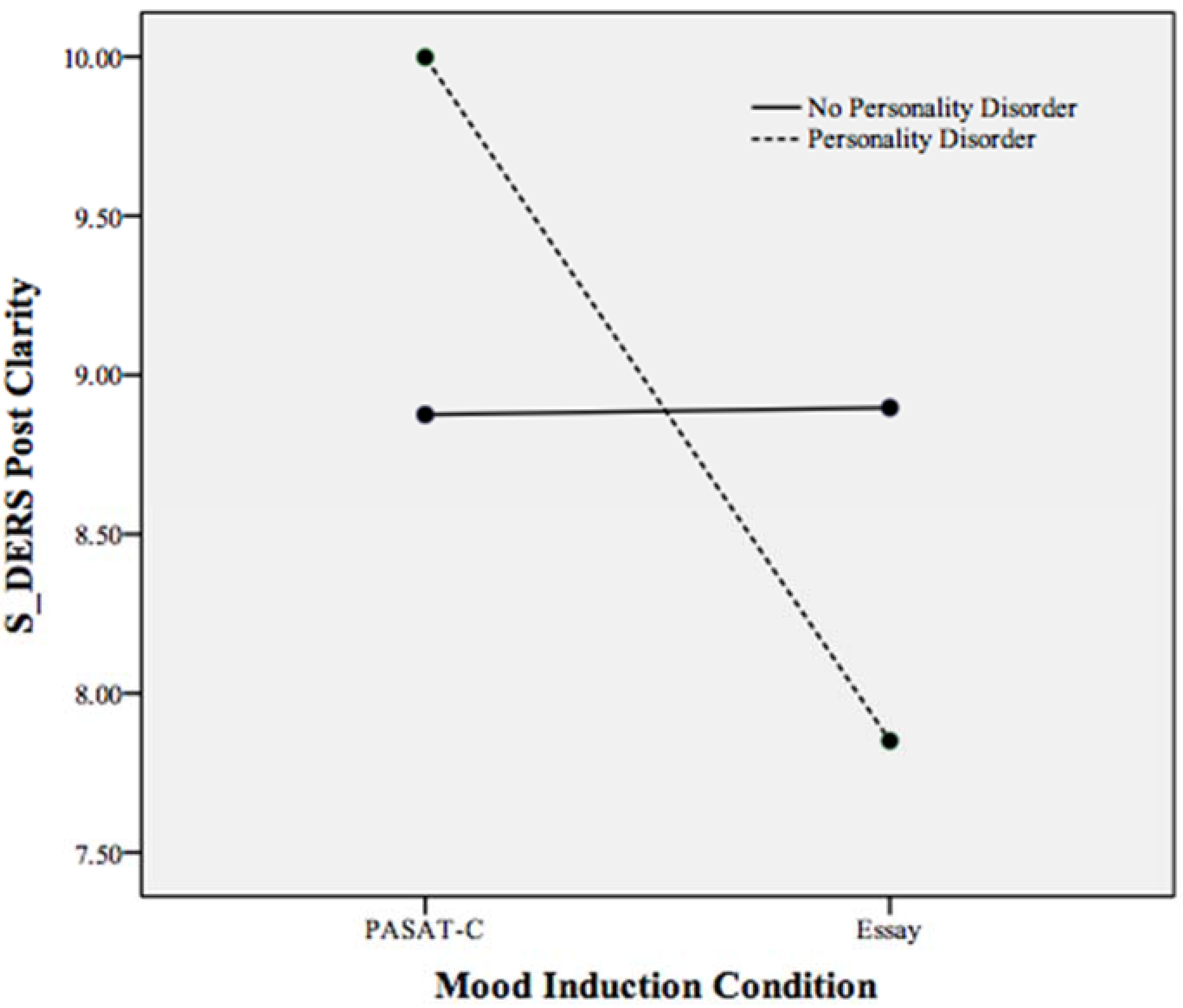 Behavsci 05 00070 g004