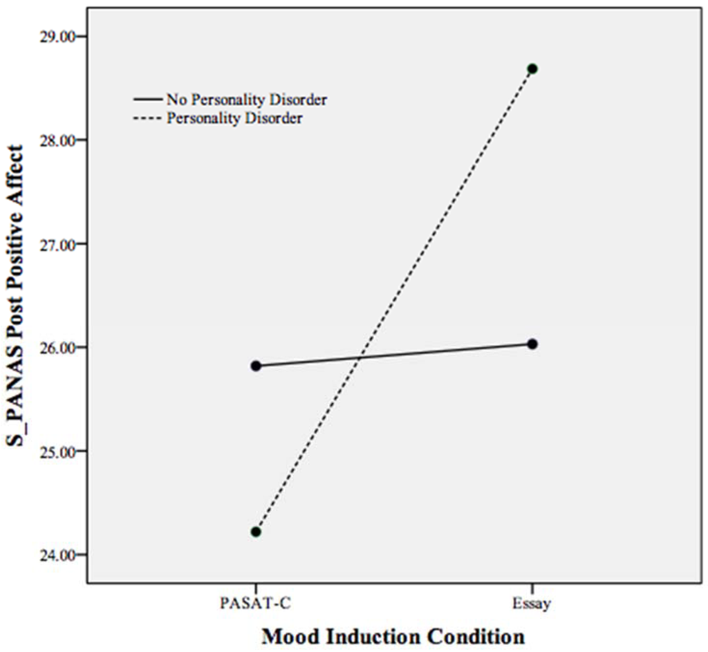 Behavsci 05 00070 g005 1024