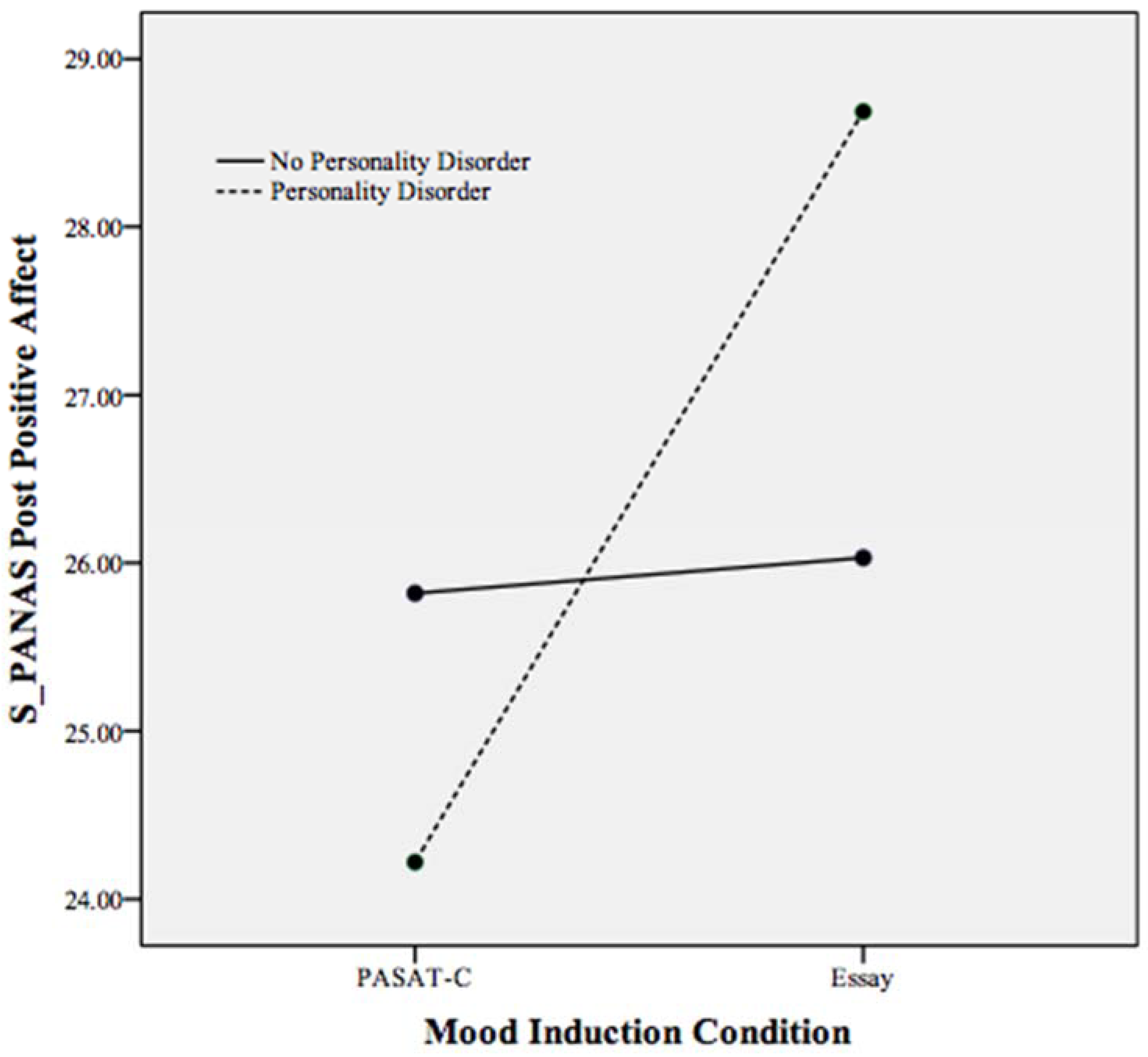 Behavsci 05 00070 g005