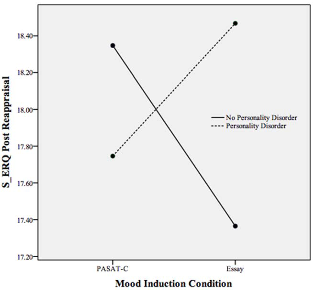 Behavsci 05 00070 g006 1024