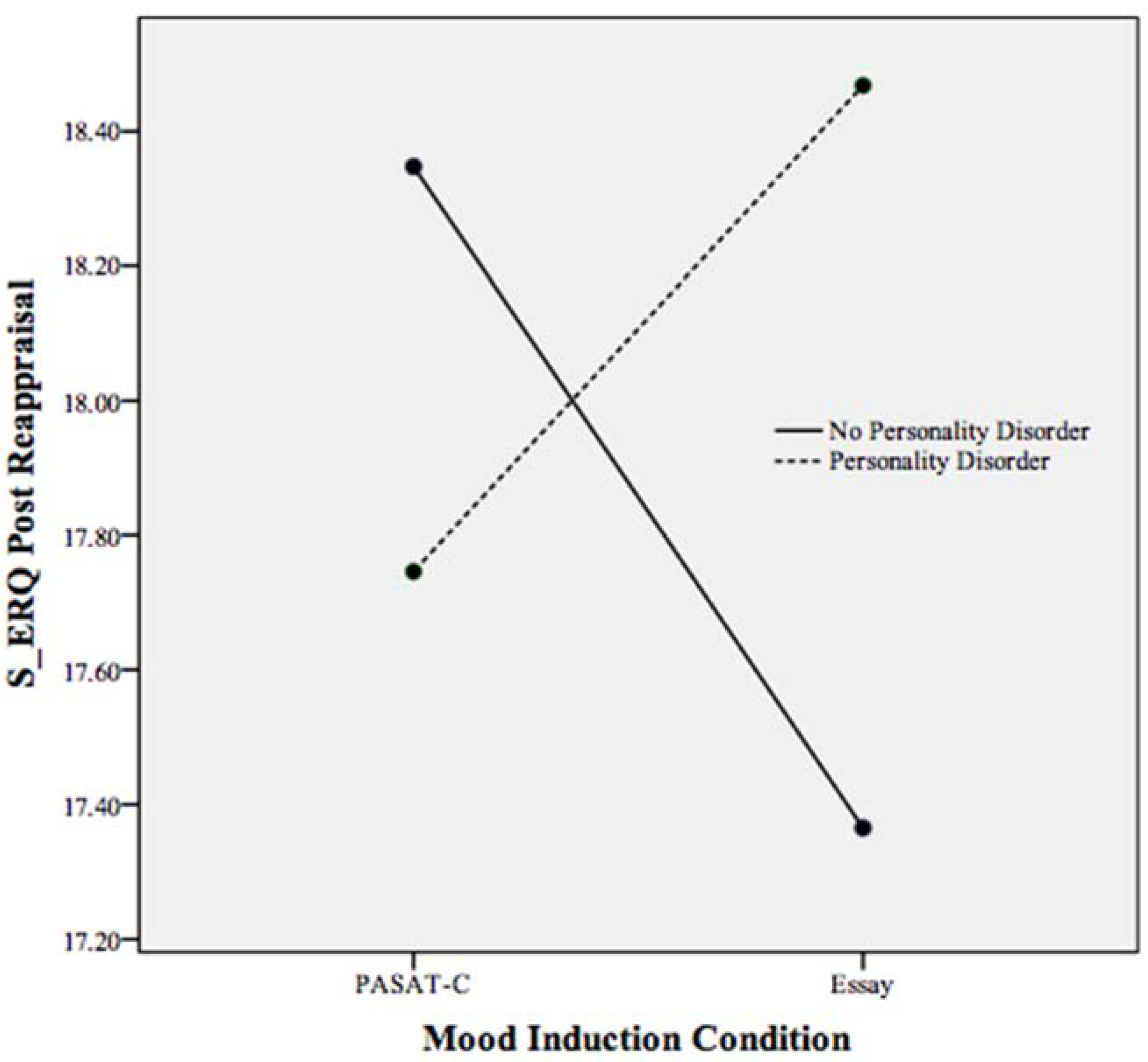 Behavsci 05 00070 g006