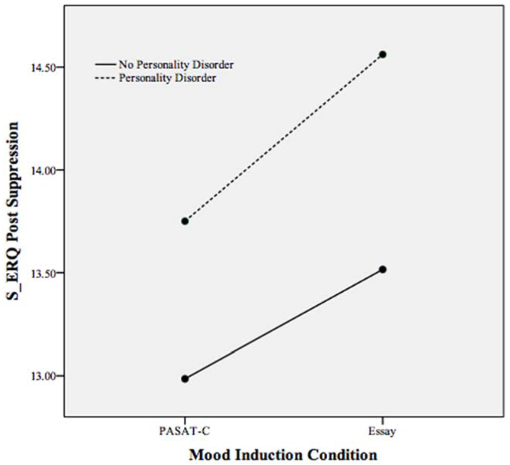 Behavsci 05 00070 g007 1024