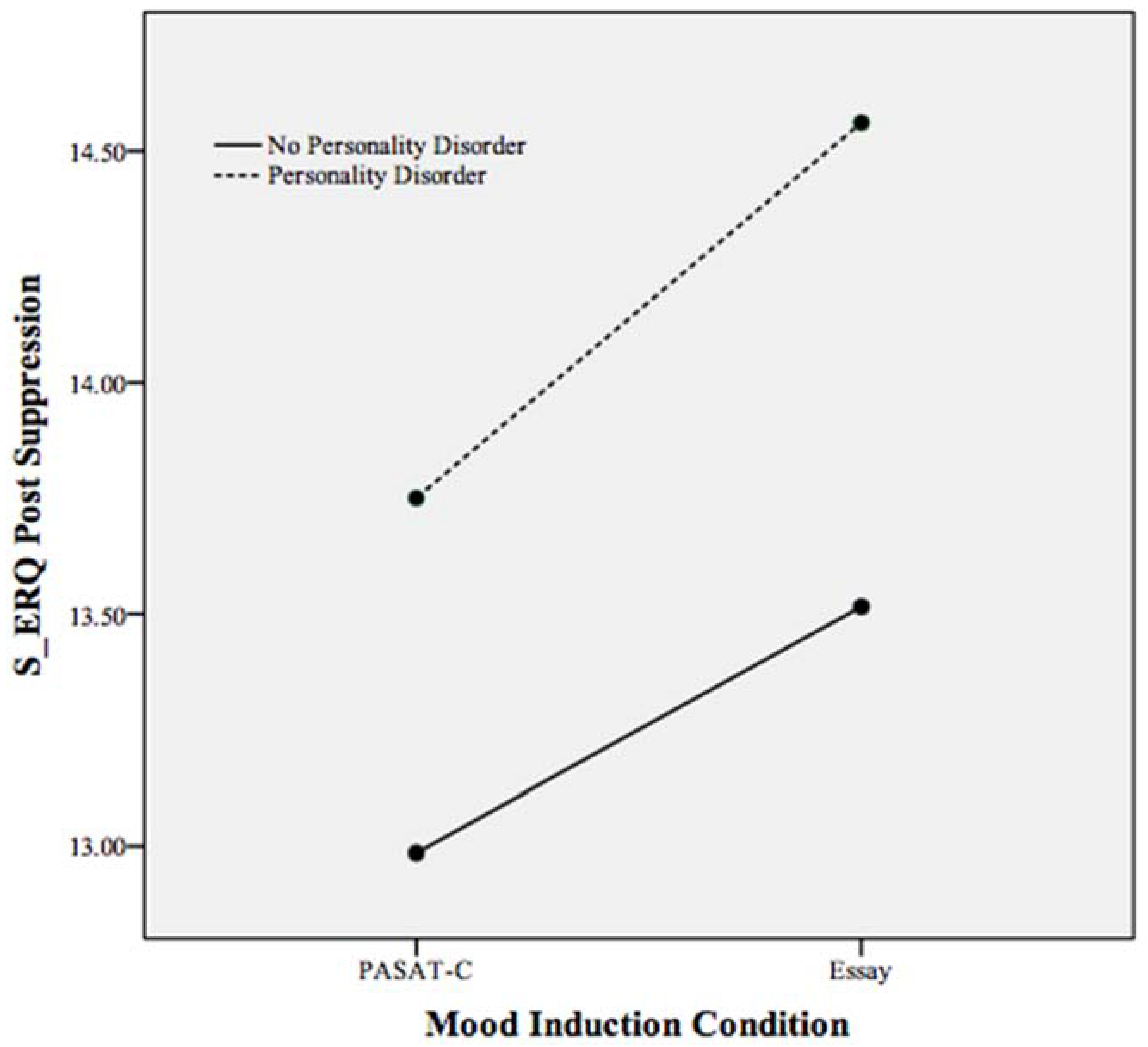Behavsci 05 00070 g007