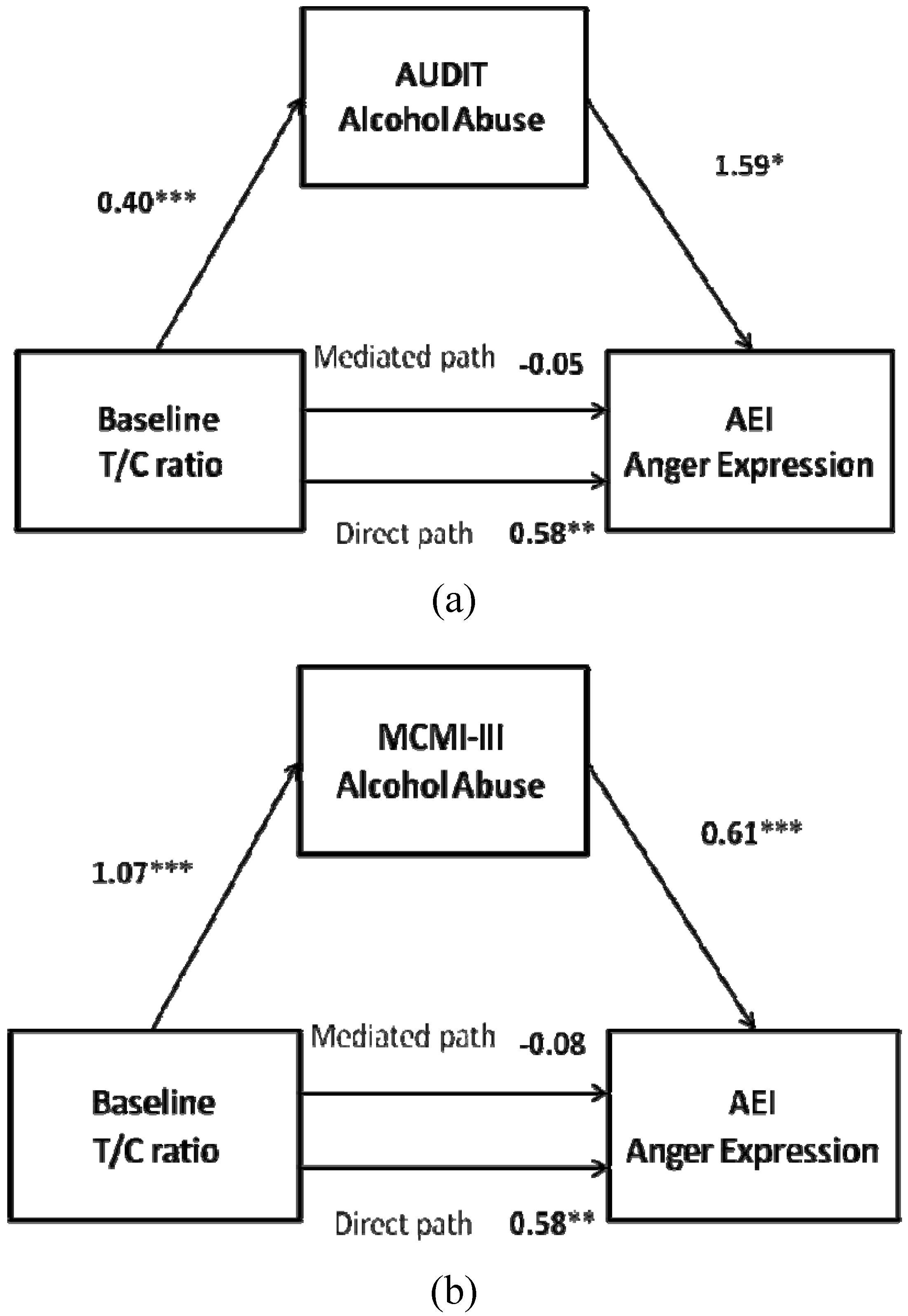 Behavsci 05 00113 g001