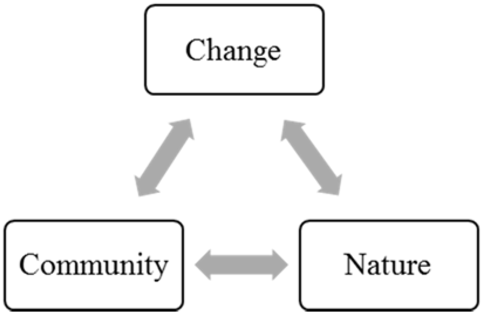 Behavsci 05 00121 g001