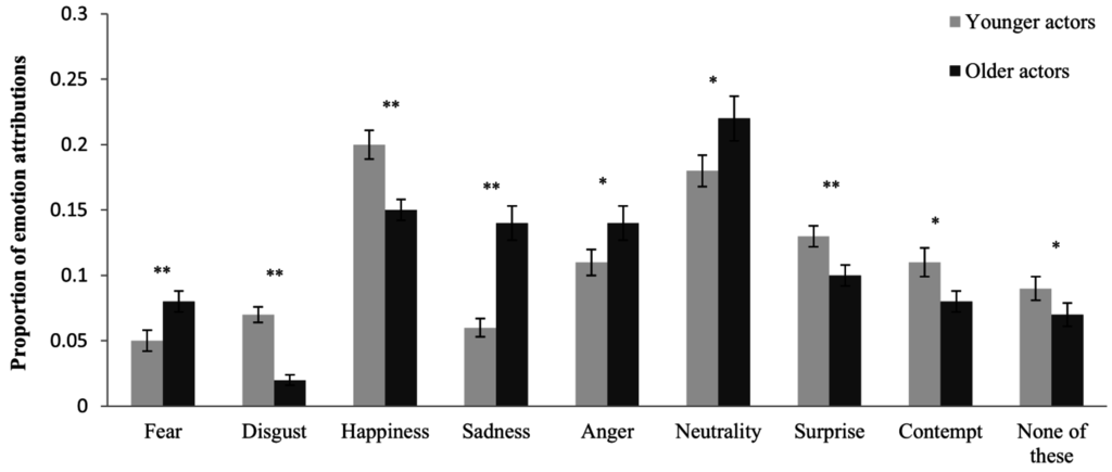 Behavsci 05 00443 g002 1024