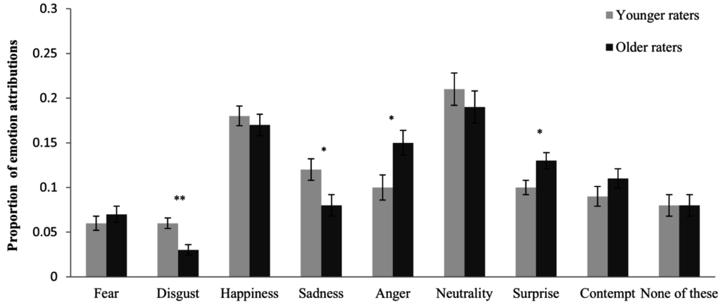 Behavsci 05 00443 g003 1024