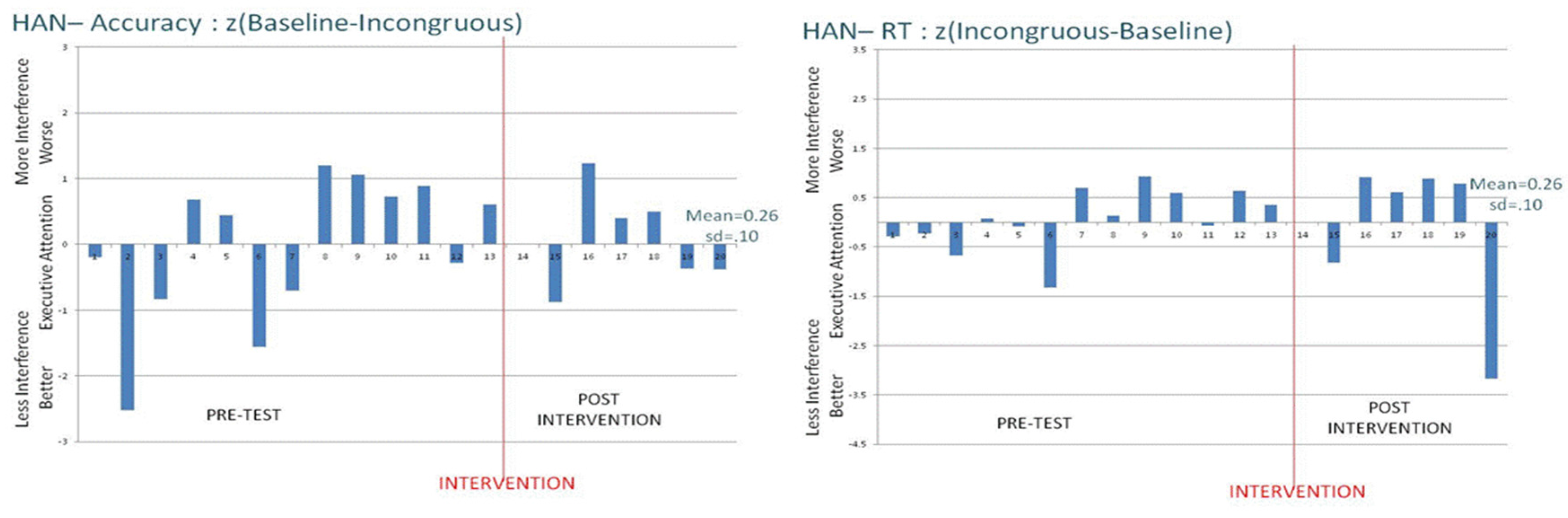 Behavsci 06 00011 g003b