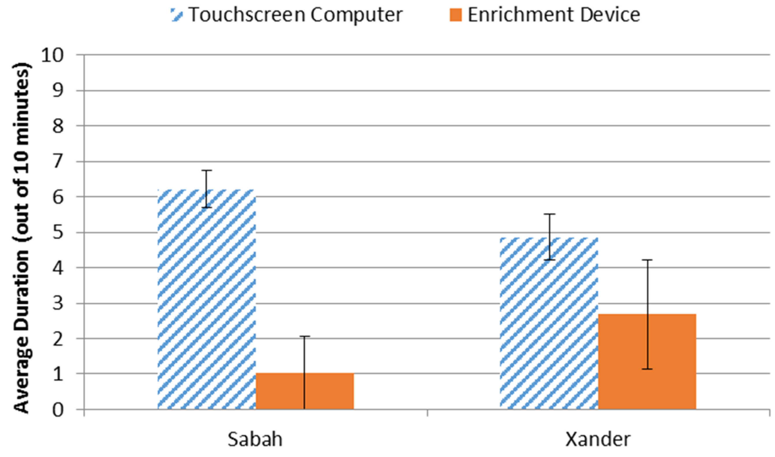 Behavsci 06 00019 g004