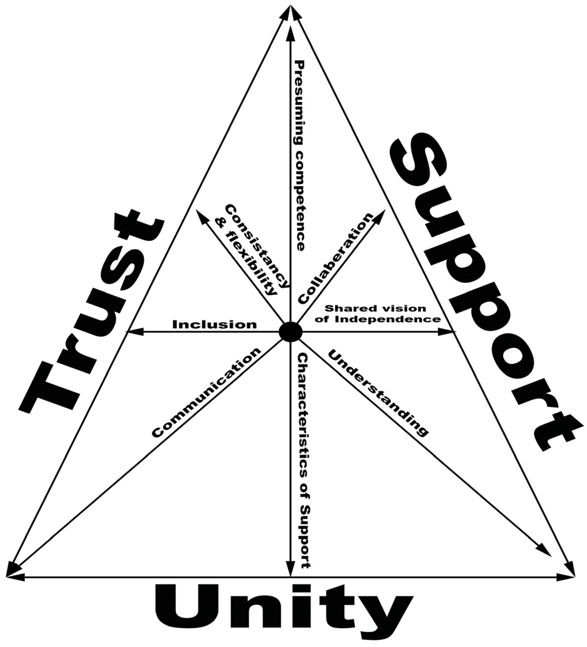 Behavsci 06 00023 g001