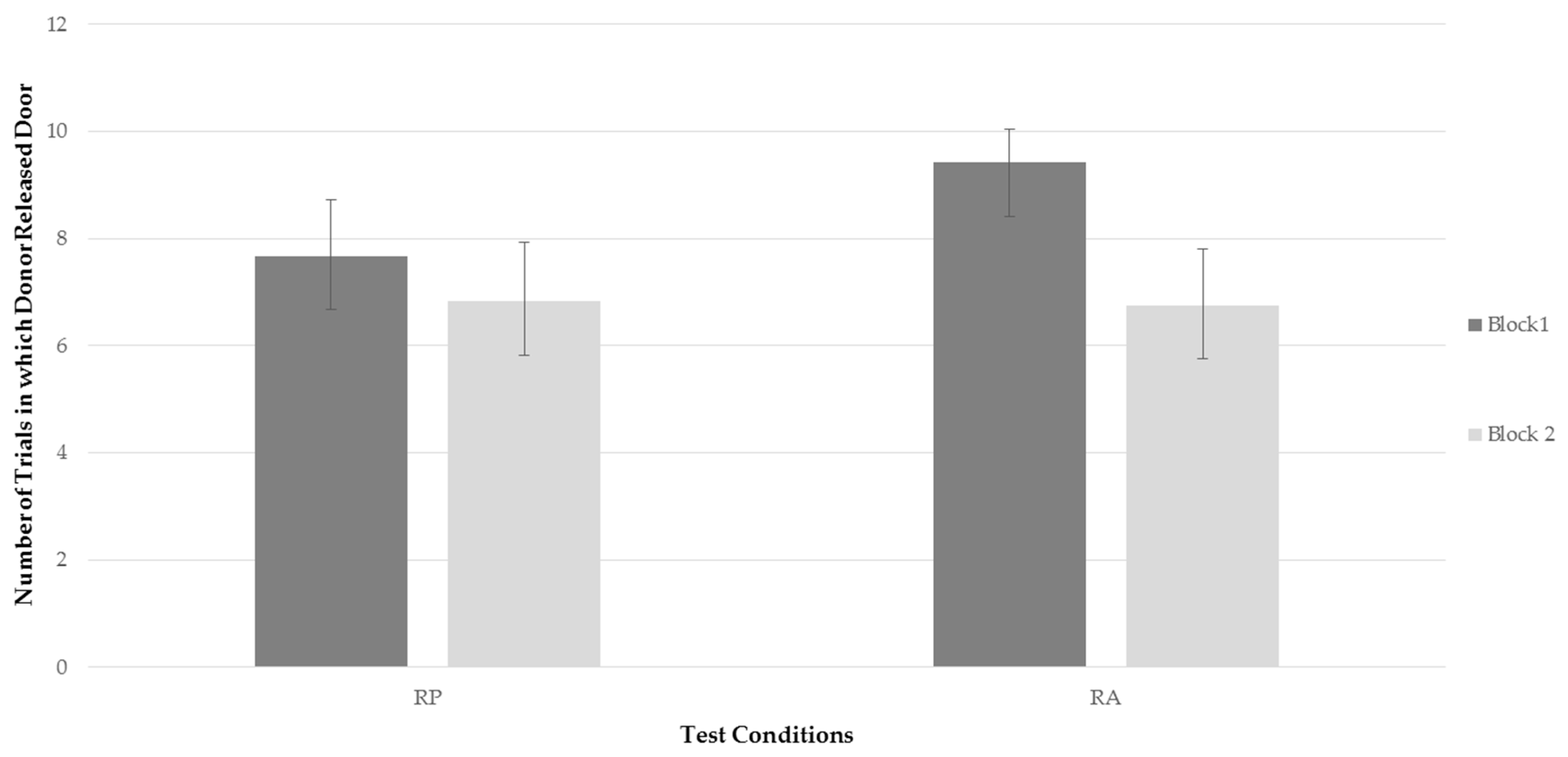 Behavsci 06 00025 g002