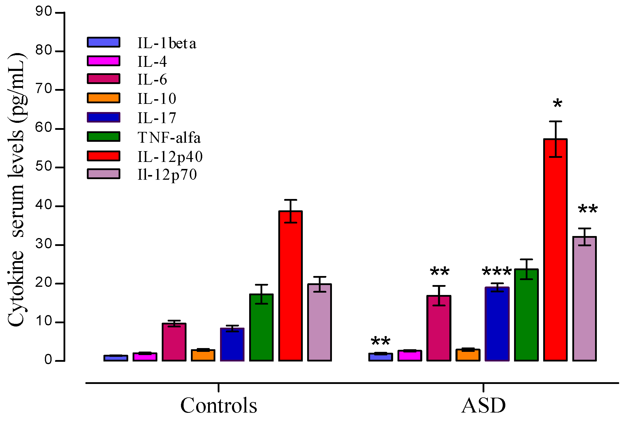 Behavsci 06 00029 g003